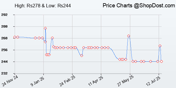 Price History Chart for DEEP WORK: RULES FOR FOCUSED SUCCESS IN A DISTRACTED WORLD