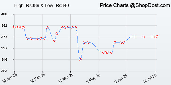 Price History Chart for The Hitchhiker's Guide to the Galaxy: 42nd Anniversary Edition (The Hitchhiker's...