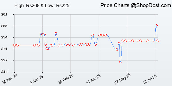 Price History Chart for MINDSET (REVISED AND UPDATED)