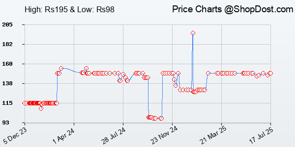 Price History Chart for THE POWER OF YOUR SUBCONSCIOUS MIND [Original Edition (Complete), PREMIUM PAPERB...