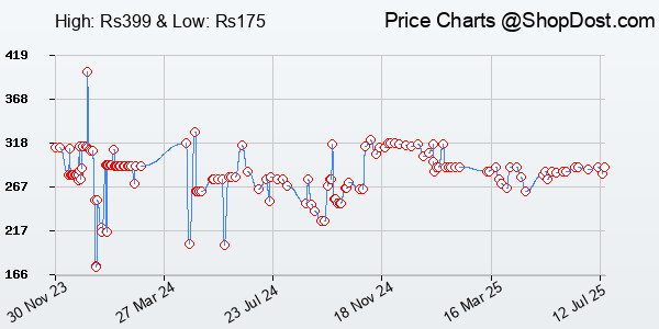 Price History Chart for The Psychology of Money