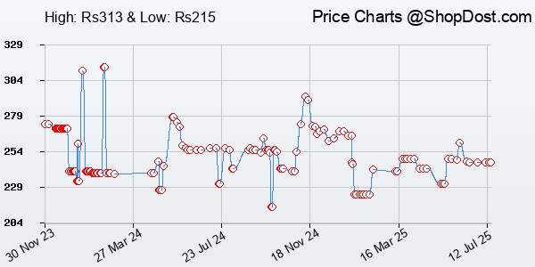 Price History Chart for The Compound Effect (English)