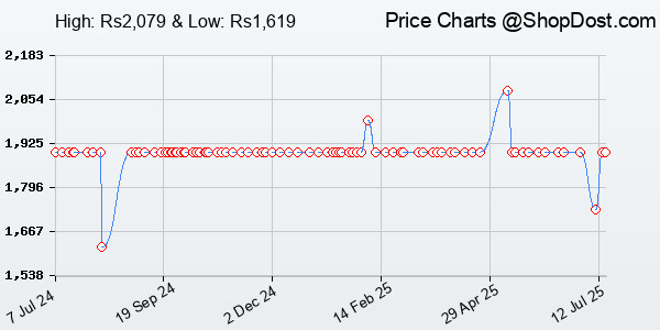 Price History Chart for TP-Link 8 Port Gigabit Ethernet Network Switch Hub | Plug and Play | Desktop or...