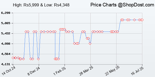 Price History Chart for AKG K271Mkii Professional Over-Ear Headphones,Over Ear,Wired,Black