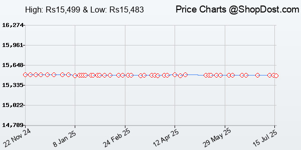 Price History Chart for Netgear GS110TP ProSafe 8-Port Gigabit PoE Smart