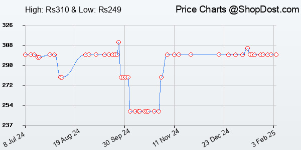 Price History Chart for Logitech B100 Wired USB Mouse, 3 yr Warranty, 800 DPI Optical Tracking, Ambidext...