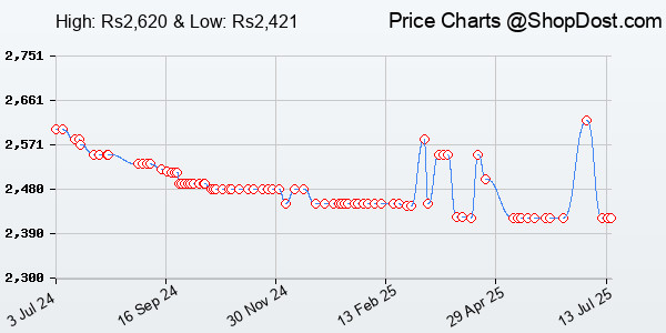 Price History Chart for EPOS PC 8 USB A On-Ear Stereo Wired Headset with Microphone, Wired Headphones, I...