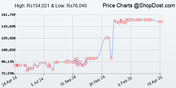 Price History Chart for Audioengine A5+ Premium Powered Speaker Pair (Black)
