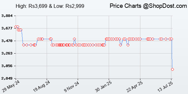 Price History Chart for Eureka Forbes Quick Clean DX Vacuum Cleaner with 1200 Watts Powerful Suction Con...