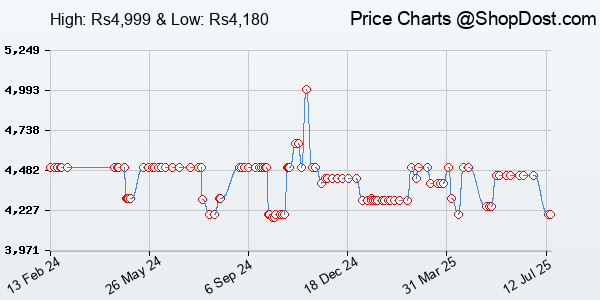 Price History Chart for Audio-Technica ATH-M20x Over-Ear Professional Studio Monitor Headphones