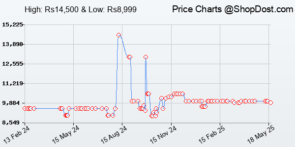 Price History Chart for Audio-Technica ATH-M40X Professional Studio Monitor Over-Ear Headphones (Black)