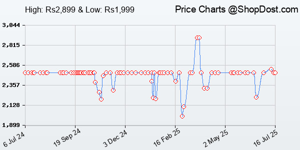 Price History Chart for TP-Link 8 Port Gigabit Switch | Easy Smart Managed | Plug & Play | Desktop/Wall-...