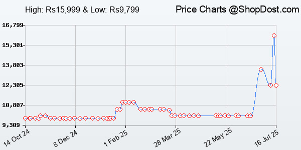 Price History Chart for AKG P220 High-Performance Large Diaphragm True Condenser Wired Unidirectional Mi...