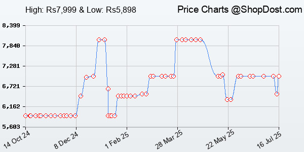 Price History Chart for AKG P120 High-Performance Cardioid Wired Condenser Microphone for Vocals, Speech...