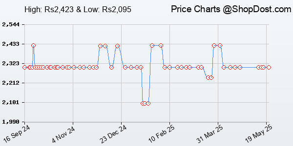 Price History Chart for Redragon Kumara K552 Rainbow LED Backlit TKL Ten Key-Less Mechanical Wired Gamin...