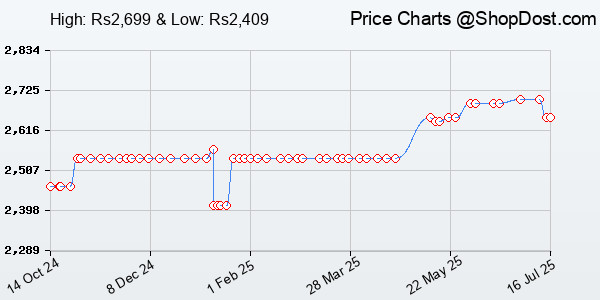 Price History Chart for AKG K52 Closed Back Wired Headphones,Over Ear Wired,Black