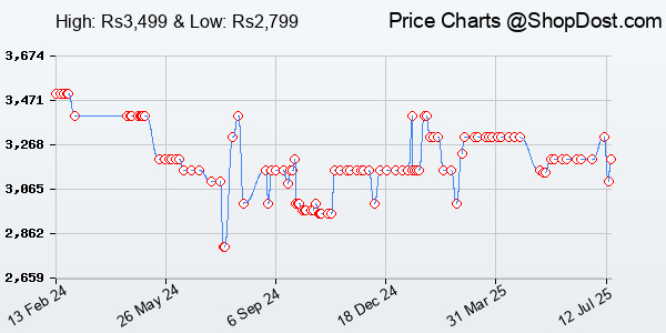 Price History Chart for AKG K92 Closed Back Over Ear Headphones,Wired,Black