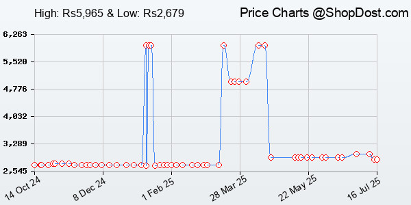 Price History Chart for AKG K72 Closed Back Studio Over Ear Wired Headphones, Black, Pack of 1