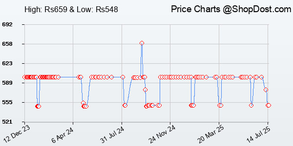Price History Chart for JBL C100SI Wired In Ear Headphones with Mic, JBL Pure Bass Sound, One Button Mul...