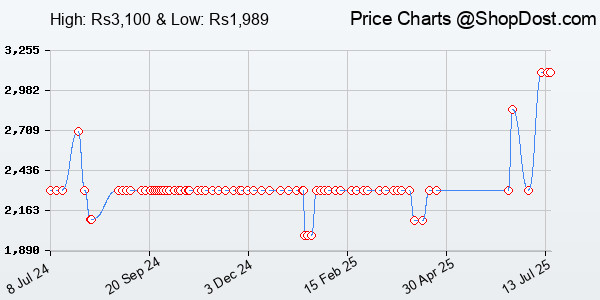 Price History Chart for TP-Link Archer C60 AC1350 Dual Band Wireless, Wi-Fi Speed Up to 867 Mbps/5 GHz +...