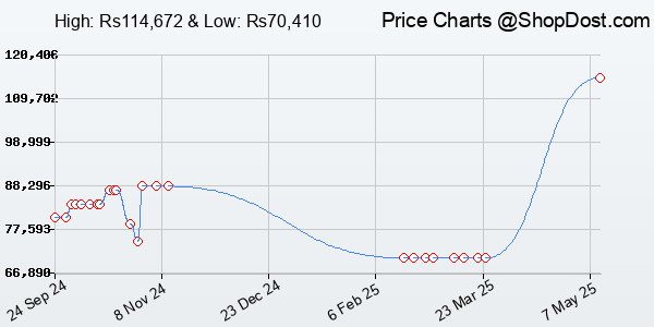 Price History Chart for Audioengine HD3 Powered Bookshelf Speakers (Pair) Satin Black