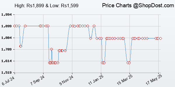 Price History Chart for TP-Link Archer C50 AC1200 Dual Band Wireless Cable Router, Wi-Fi Speed Up to 867... Price History Chart for TP-Link Archer C50 AC1200 Dual Band Wireless Cable Router, Wi-Fi Speed Up to 867...