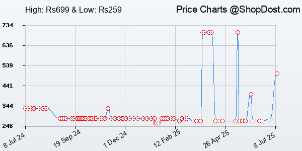 Price History Chart for Lenovo 300 Wired Plug & Play USB Mouse, High Resolution 1600 DPI Optical Sensor,...
