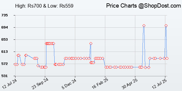 Price History Chart for DearJoy Big Size Fibre Filled Stuffed Animal Elephant Soft Toy for Kids of Plush...