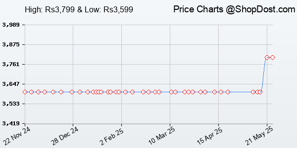 Price History Chart for ASUS RT-AC53 AC750 Dual Band WiFi Router (Black) with high Power Design, VPN Ser...