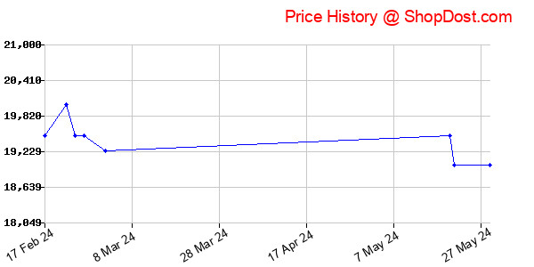 Price History Chart for HP Ink Tank 419 All-in-one WiFi Colour Printer with 1 Additional Black Ink Bottl...