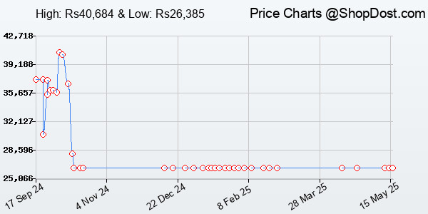 Price History Chart for eMeet M2-G 3 Watt Wireless Bluetooth Outdoor Speaker