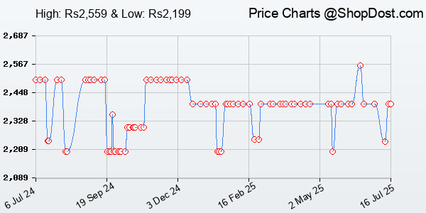 Price History Chart for TP-Link Archer AC1200 Archer C6 Wi-Fi Speed Up to 867 Mbps/5 GHz + 400Mbps/2.4 G...
