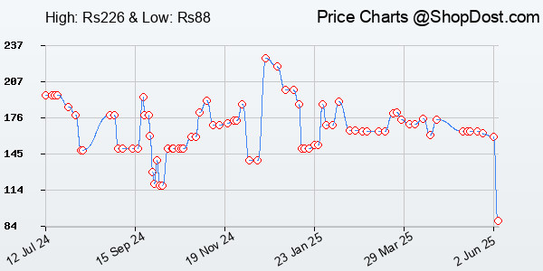 Price History Chart for UNO Kid Mattel Games Uno Flip Side Card Game, Multi Color