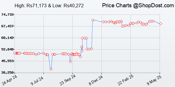 Price History Chart for Audioengine A2+ 60 Watt Wireless Bluetooth Speaker (Black)