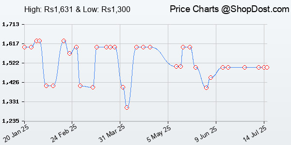 Price History Chart for Tommy Hilfiger Joshua Polyester Unisex 15 Inch Laptop Backpack - Light Grey | 21...