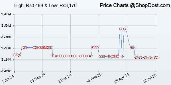 Price History Chart for NETGEAR GS308 8-Port Gigabit Ethernet Network Switch, Hub, Internet Splitter, De...