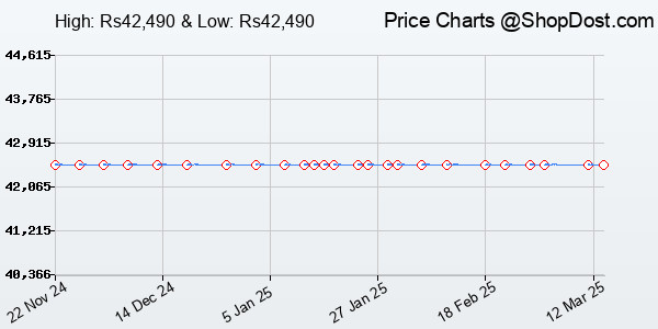 Price History Chart for ASUS RT-AX92U (2 Pack) AX6100 Tri-Band WiFi Router 6 (Black) 802.11ax Supporting...