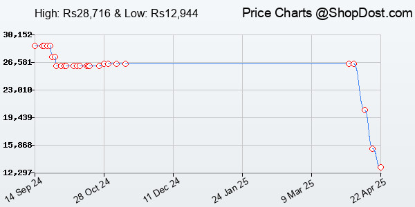 Price History Chart for SteelSeries Store Apex 7 TKL Compact Mechanical Gaming Keyboard - OLED Smart Dis...
