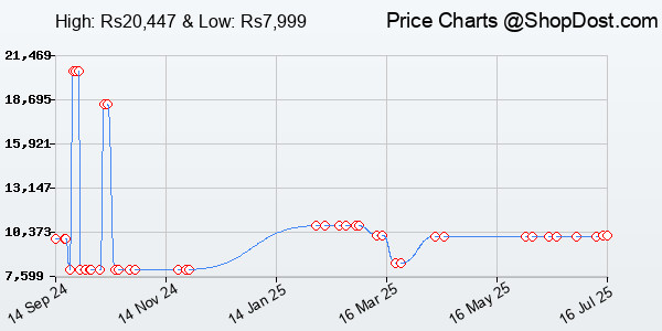 Price History Chart for CORSAIR K57 RGB Wireless Gaming Keyboard with Slipstream Wireless Technology, Ba...