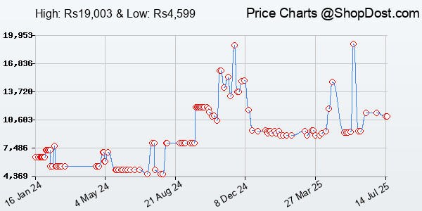 Price History Chart for Fosi Audio Q4 Headphone Amplifier Mini Stereo DAC 24-Bit 192 KHz USB Optical Coa...