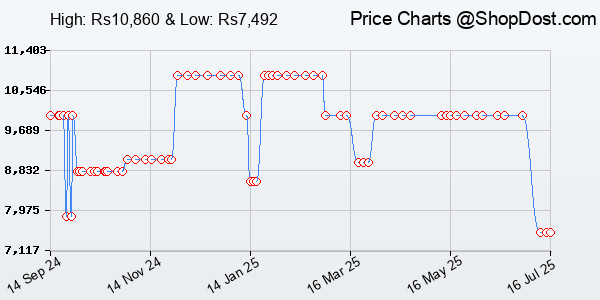 Price History Chart for HyperX Alloy Origins Mechanical USB Gaming Keyboard Software Controlled Light an...