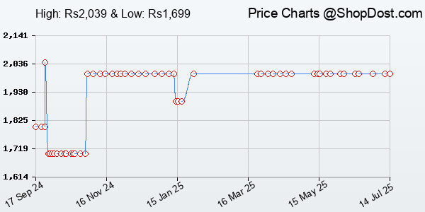 Price History Chart for Redgear Comet 7.1 Wired Over Ear Headphones with Mic