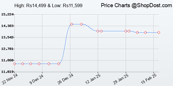 Price History Chart for Netgear Nighthawk AX4 4-Stream WiFi 6 Router (RAX40) - AX3000 Wireless Speed (up...