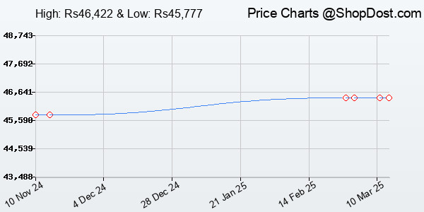 Price History Chart for BenQ EW3280U 32"(81 cm) 3840x 2160 4K IPS HDR10| 95% DCI-P3 | USB-C(60W PD)| tre...