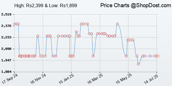 Price History Chart for JBL Quantum 100 Wired Over Ear Gaming Headphones with Mic, 40mm Realistic Dynami...