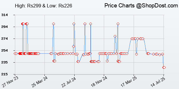 Price History Chart for Webelkart Wooden Matte Finish Designer Home Side Wall Shelf, Key Holder with 7 K...