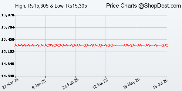 Price History Chart for NETGEAR 10-Port Gigabit Ethernet Smart Managed Pro PoE Switch (GS310TP) - with 8...