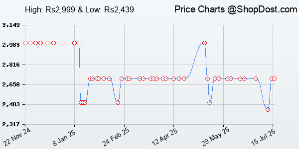 Price History Chart for TP-Link TL-MR100 300Mbps 2.4GHz Wireless N 4G LTE, Wi-Fi N300, Plug and Play, Pa...