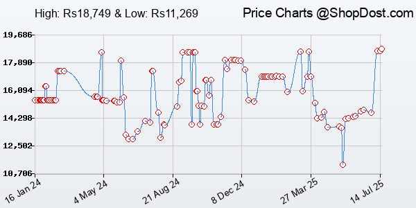 Price History Chart for HELM Audio Bolt DAC/AMP, USB-C Portable High-End DAC/Headphone Amplifier with MQ...