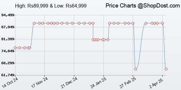 Price History Chart for Sonos Arc - The Premium Hdmi Soundbar with Dolby Atmos (Black) Price History Chart for Sonos Arc - The Premium Hdmi Soundbar with Dolby Atmos (Black)